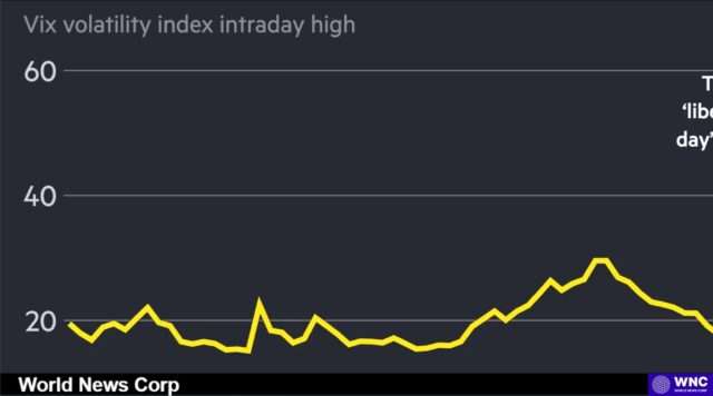 Navigating Market Volatility: Insights from Recent Trade Wars Explore how recent trade wars and market volatility are affecting investor sentiment and strategies for navigating these challenges. Image courtesy (jb-optimus.s3.ap-south-1.amazonaws.com)
